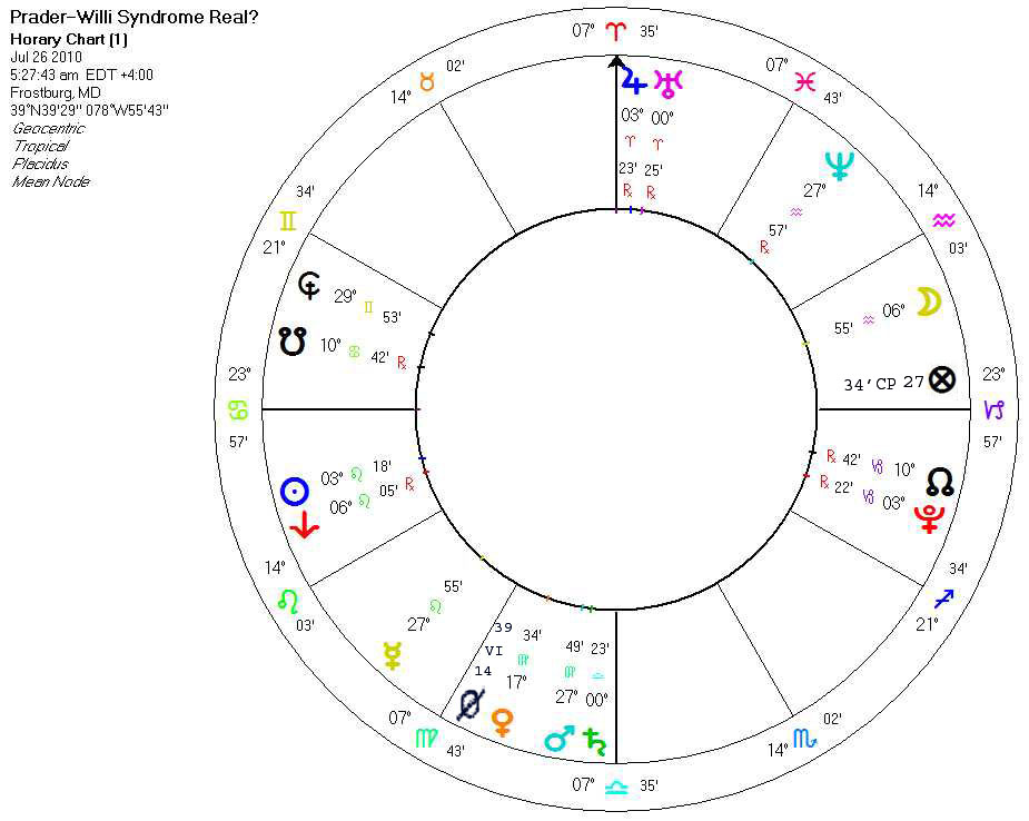 Horary Astrology Question:  Is Prader-Willi Syndrome Genuine?